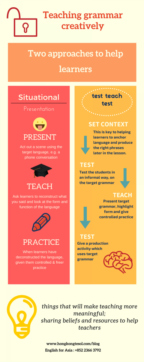 How To Teach Grammar Creatively Moving Beyond The Basics Hong Kong TESOL